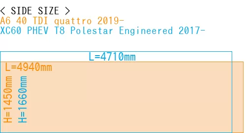#A6 40 TDI quattro 2019- + XC60 PHEV T8 Polestar Engineered 2017-